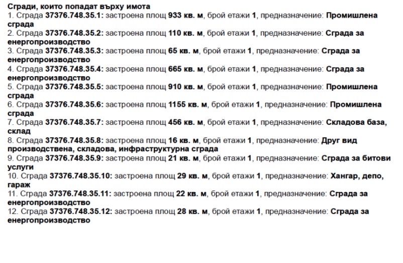 Фотоволтаична централа 880 kWp  Присъединена! върху промишлен обект