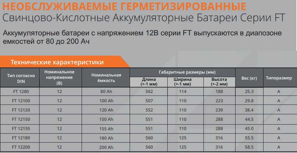 Надёжные Аккумуляторные батареи для вашего ИБП — энергия без перебоев!