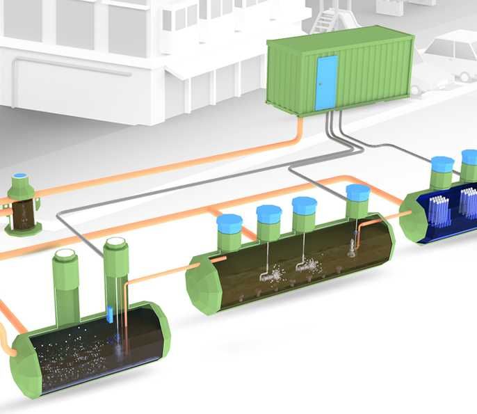 ЛОС(Локальное очистное сооружение))