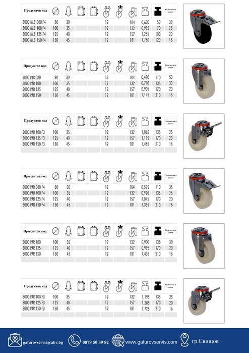 мебелни, индустриални и тежкотоварни колела