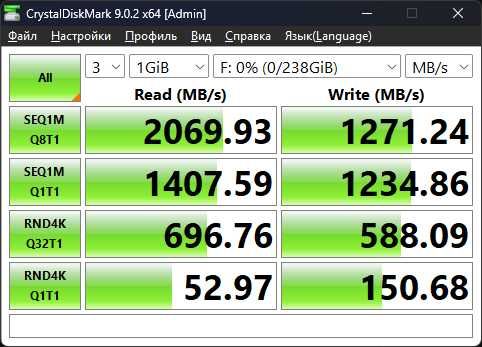 Мощный комплект Ryzen 9 3900X + MSI X570 + SSD NVMe 256GB