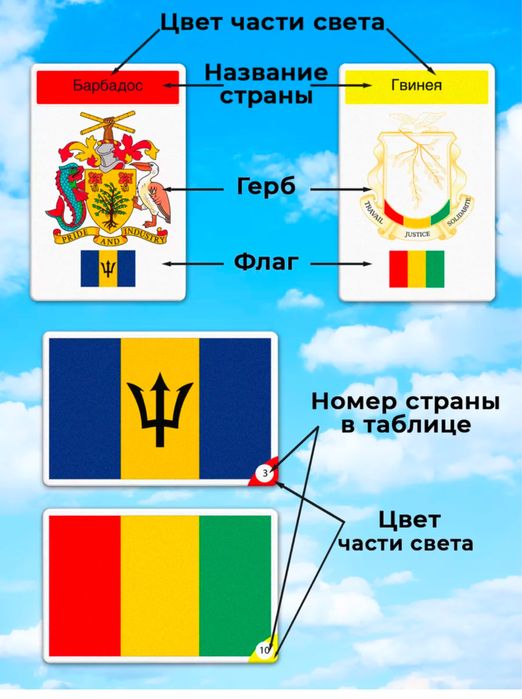 Настольная игра все флаги мира