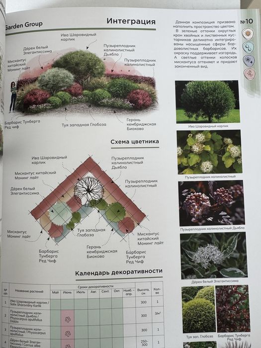 Книги по садоводству