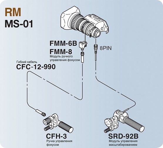 FUJINON MS-01 (управление)   XDCAM SONY PXW-Z280 камера