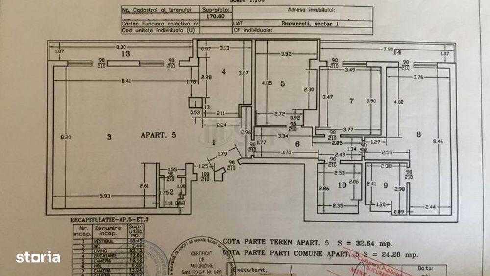 Apartament 4 camere 240mp Dorobanti