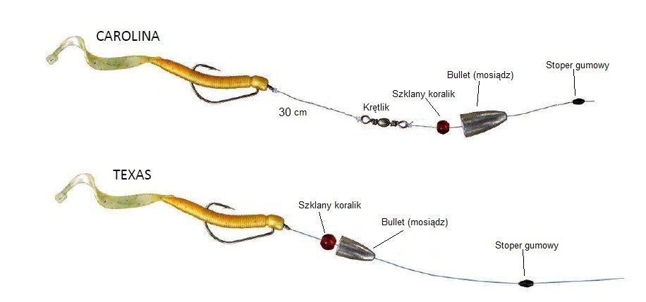 Тежести за джиг риболов,Дроп Шот,Джиг Риг,Тексас,Каролина