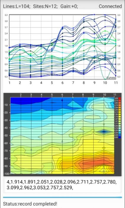Detectie de apa , detectare apa, detectarea apei