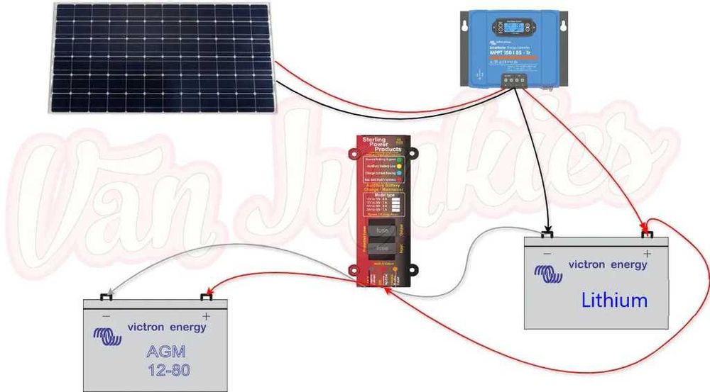 Соларни куфари до 400W–изработка по поръчка, гаранция, реален магазин