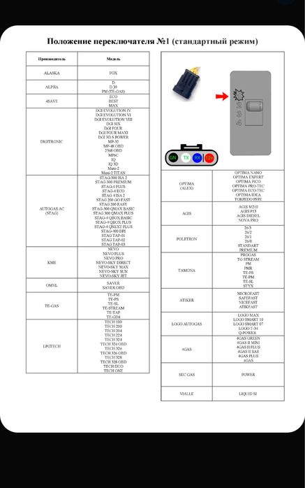 Кабель для гбо УНИВЕРСАЛЬНЫЙ пропан, метан