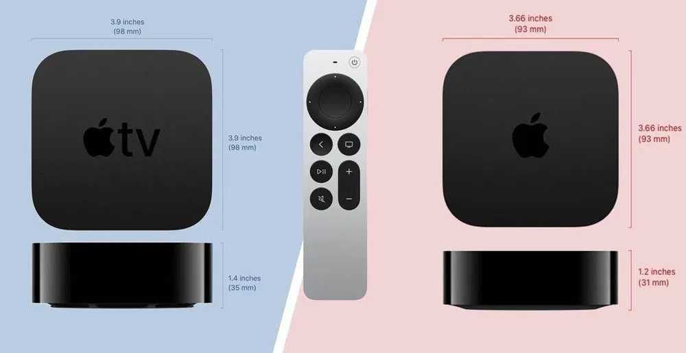 Приставка Apple TV 2025 4K 64 vs 128