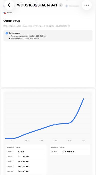 Mercedes-Benz CLS 350 AMG