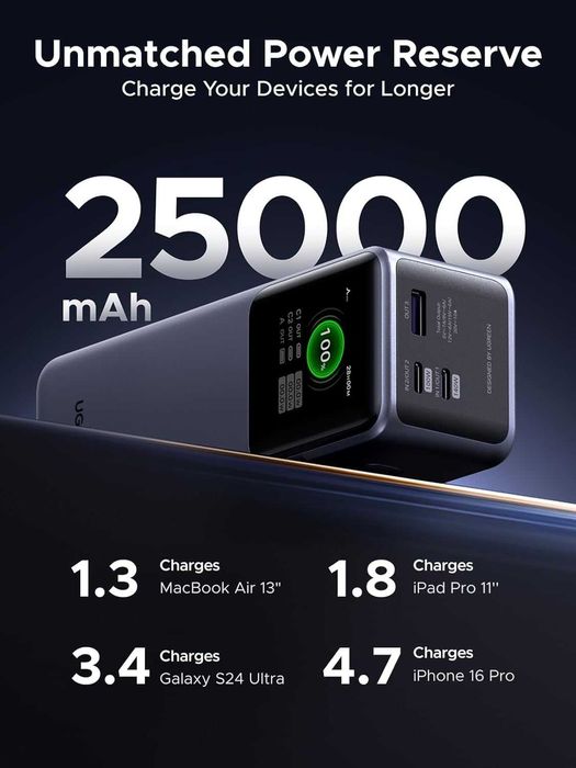 Мощна външна батерия UGREEN Nexode 200W 25000mAh с цветен дисплей