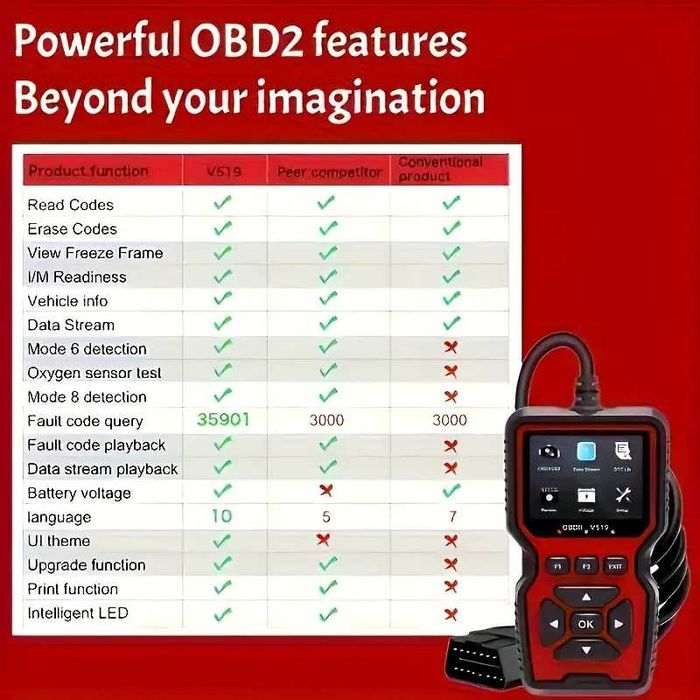 Tester Diagnoza auto profesionala DiagPro v519