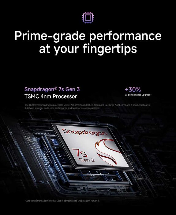 Xiaomi Redmi Note 14 Pro + 5G 12 RAM / Редми Ноте 14 Про + 5G зарядно