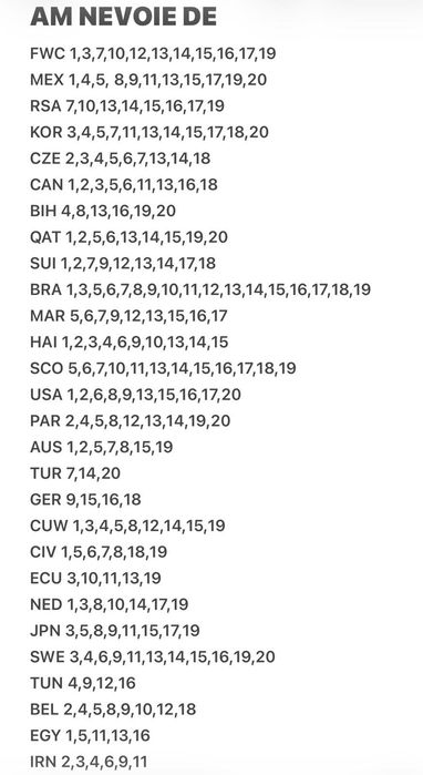Stickere  PANINI WORLD Cup 2026