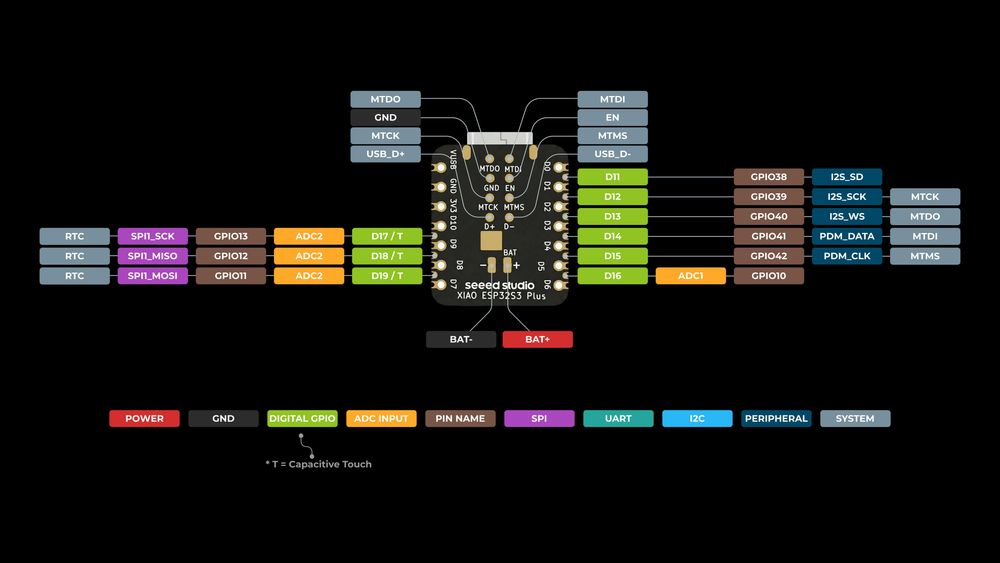 Placa Dezvoltare Seeed Studio XIAO ESP32-S3 Plus ( ESP32 Raspberry Pi Arduino STM32 Espressif )