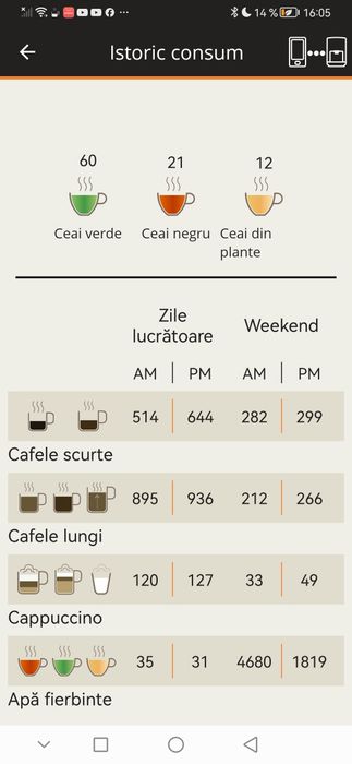 Espressor automat Krups Evidence EA893C10 1450W 15 bari rezervor boabe 260g  rezervor apa 2.3L functie aburi detector calcar Metalic bluethooth App
