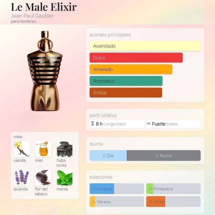 Jean Paul Gaultier le male elixir распив