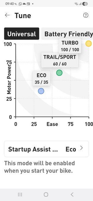 Колело/Велосипед Specialized Turbo Creo SL Comp E5 GRAVEL