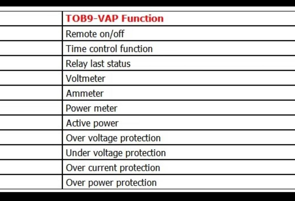 Releu Protecție Tensiune și Curent TOMZN TOB9-VAP, WiFi, 63A