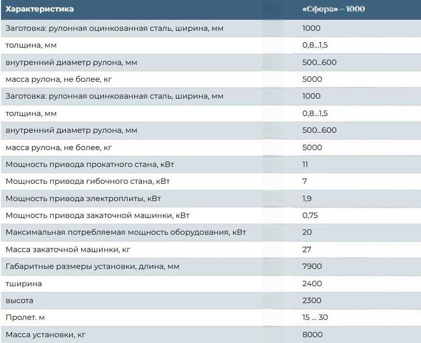Продам профилегибочный станок «СФЕРА-1000»