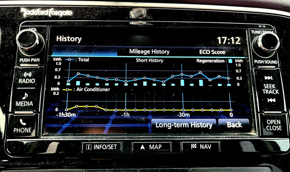 Mitsubishi PHEV Plug-in Outlander
