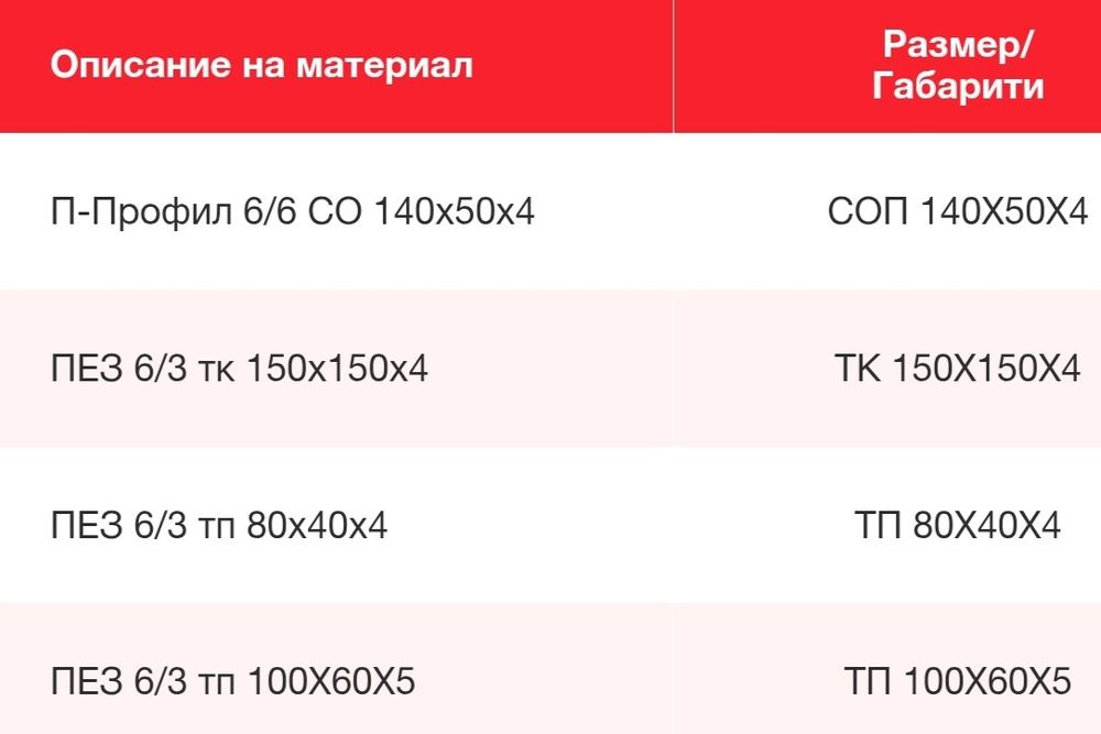 Продавам метал за  хале нов 6 метров!
