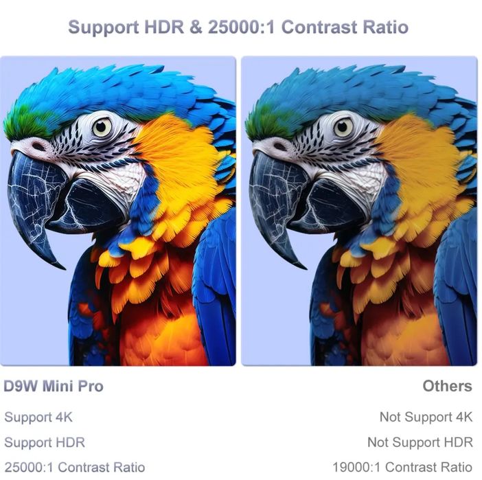 Проектор Flixtone D9w mini