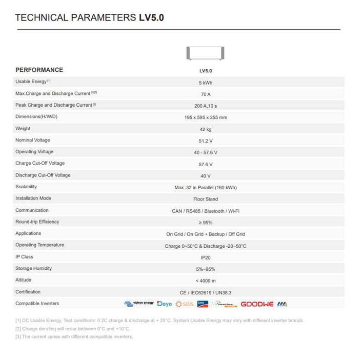 5kvt BYD batareykalari quyosh stansiyalari uchun maxsus