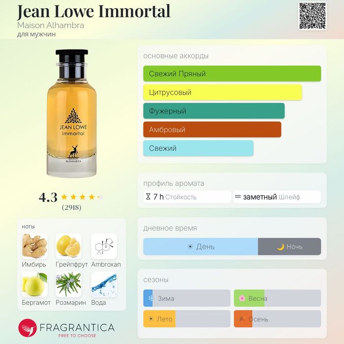 Парфюм Jean lowe immortel 100мл