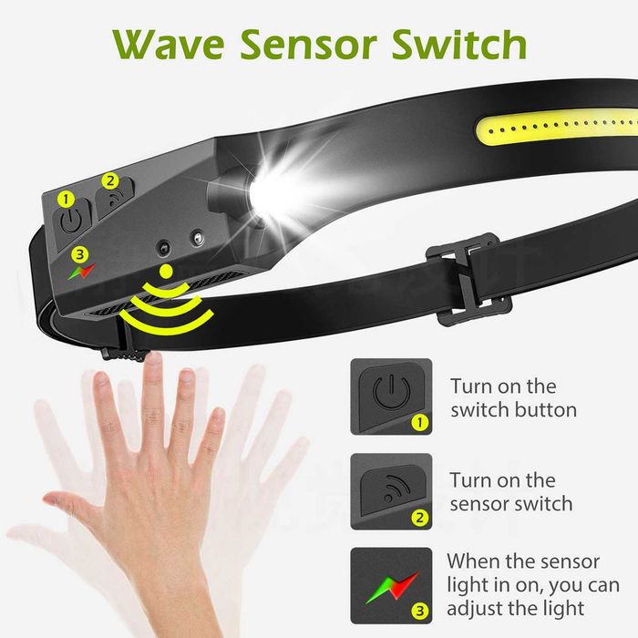 Lanterna de cap cu LED cu acumulator intern si senzor de miscare