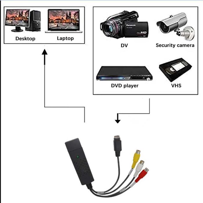 Placa de captura usb - EasyCap