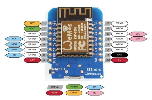 Module nodemcu esp8266 esp32 wemos D1 wifi, IoT Arduino ide Timisoara ...