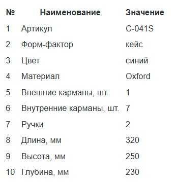 Термосумка, сумка-холодильник синяя