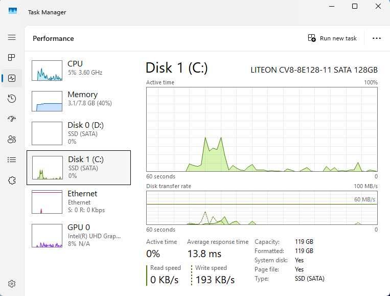Desktop Dell Vostro 3470