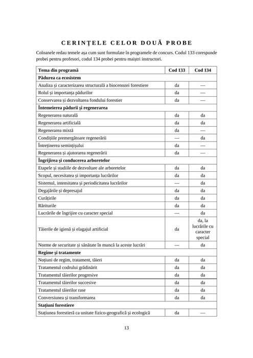 Silvicultura - Titularizare si Definitivat - Profesori si Maistri instructori - Set 2 volume: Sinteze + 34 Probe oficiale rezolvate  - SG Academic
