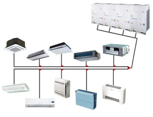VRF,Multi split, kanalniy, kolonniy konditsionerlar