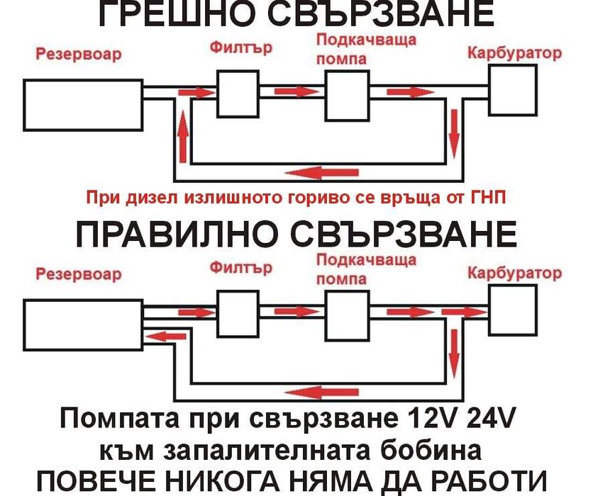 HEP04 и HEP05 Външна горивоподкачваща горивна подкачваща помпа 12V