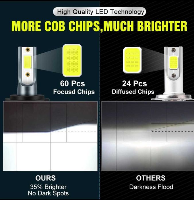 Becuri LED HIR2 9012 20000LM set 2buc