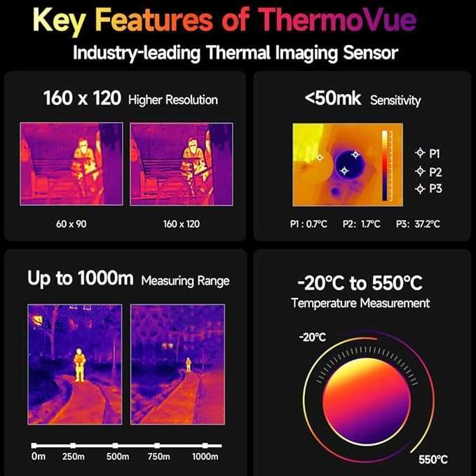 Ulefone Armor 25T Pro 5G 12GB RAM 256GB ROM,IP68 защита,Thermal камера