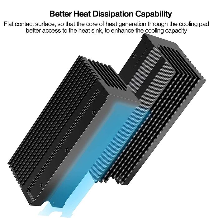 Новинка! Охлаждающий Радиатор для SSD M.2 NVME NGFT Jeyi