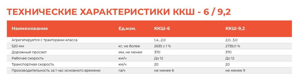 Каток кольчато-шпоровый ККШ-6, 9,2