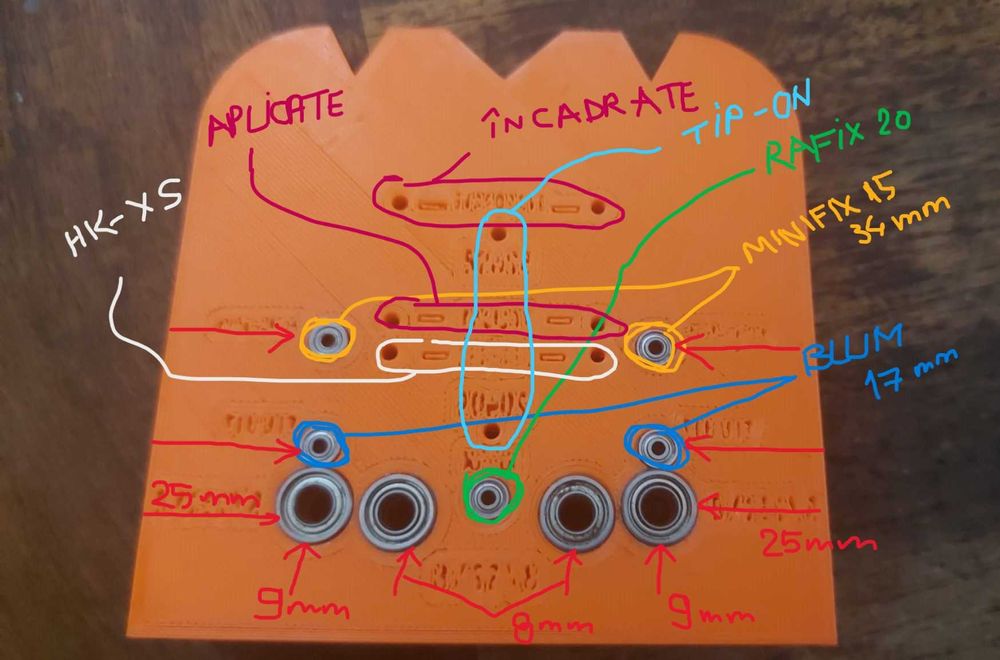 Sablon mobila gaurire marcare demontabili balamale ericsoane cepi