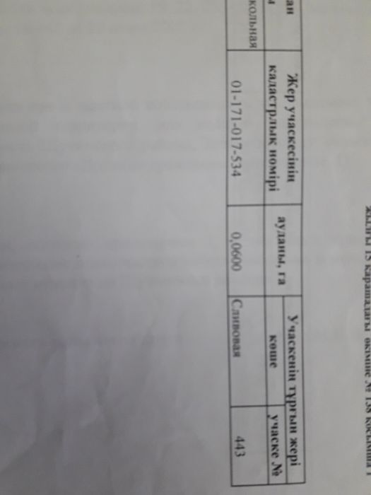 Продам земельный участок