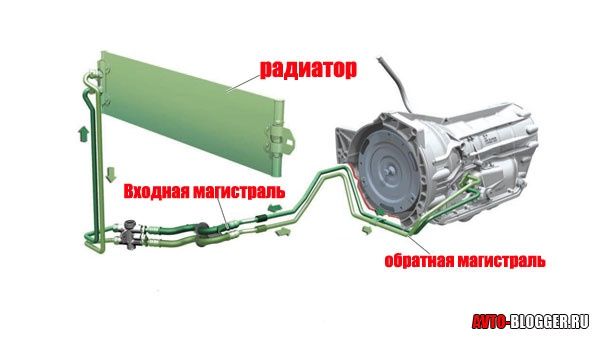Замена маслаАКПП,автомат