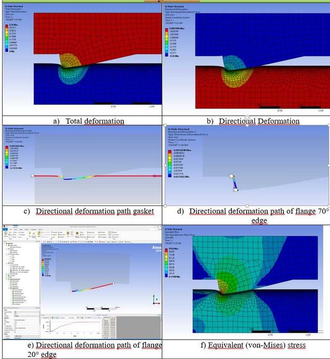 Suport academic complet, Consultații și Meditații, Sprijin, Îndrumare