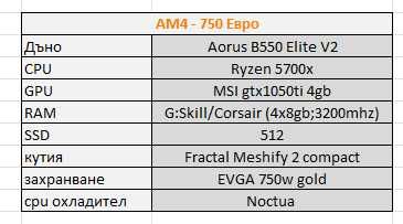 AM4/AM5 Геймърски компютър