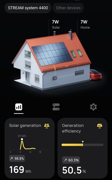 Ecoflow Stream Microinverter 800w