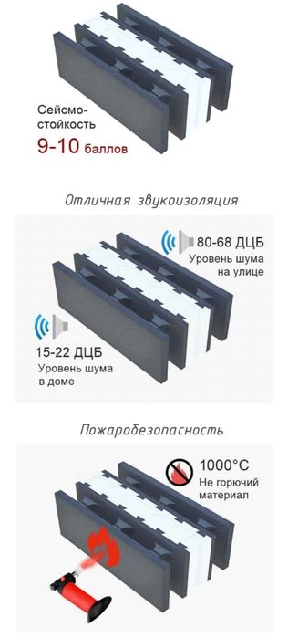 Продам газоблоки/пустотелые блоки Finnblock (M-200) оптом и в розницу