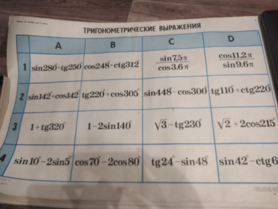 плакаты по алгебре и тригонометрии (технические средства обучения)